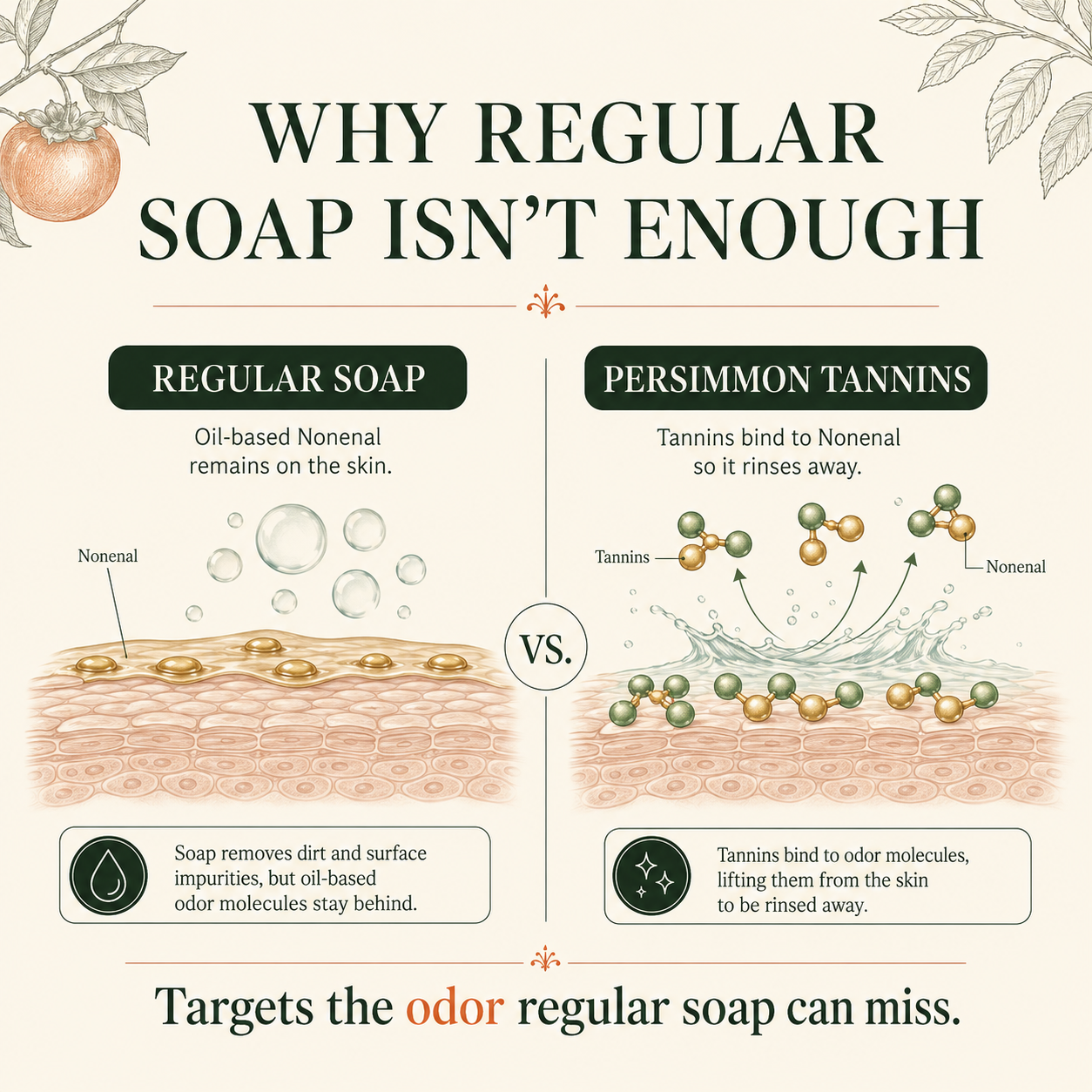Rosalica Japanese Persimmon Soap