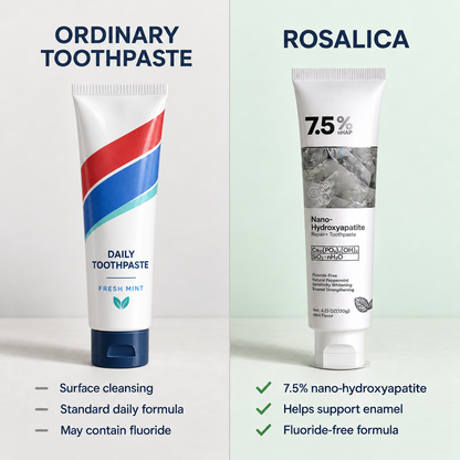Rosalica 7.5% Nano-Hydroxyapatite Repair+ Toothpaste