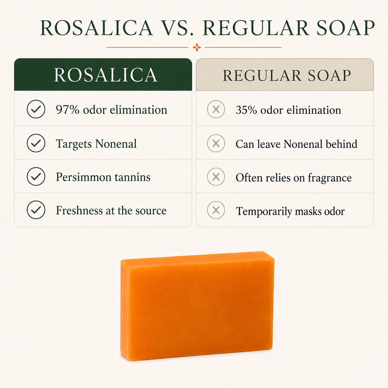 Rosalica Japanese Persimmon Soap